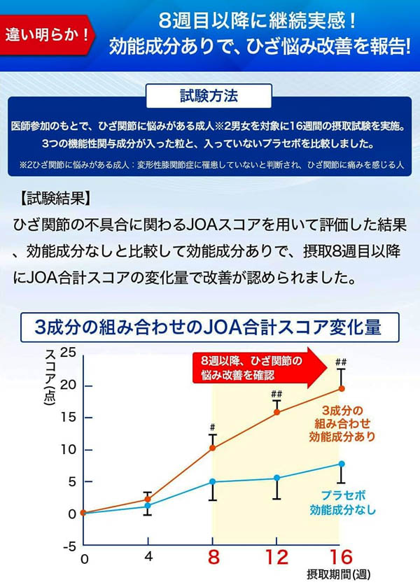 サントリー　グルコサミンアクティブ　無料キャンペーン